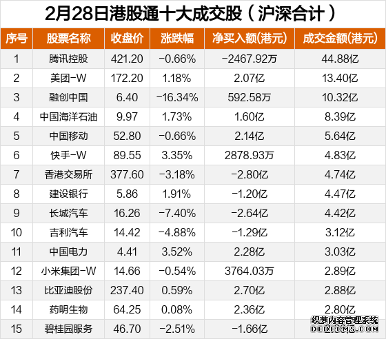 礼来口服减肥药获批医药产业趋势向好恒生医药ETF华夏(159892)盘中成交额超9亿元