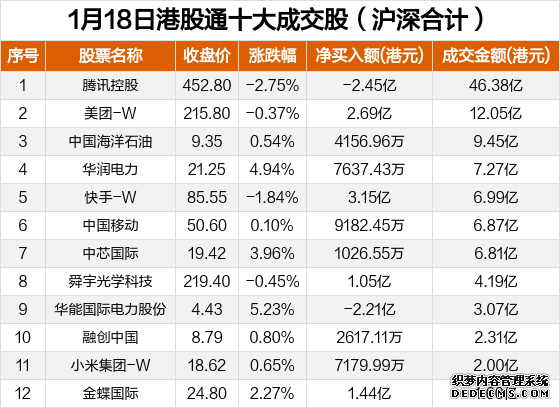港股复盘 港股缩量调整汽车股逆势走强；滴普科技连涨两天股价翻倍
