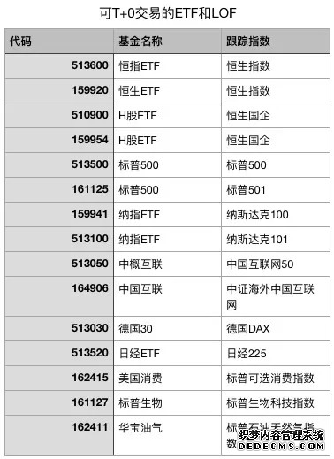 港股高开 恒生指数、恒生科技指数均涨1%