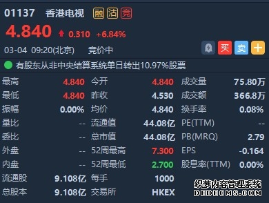 港股风向标｜恒指缩量回调坚守26000点 热点高低切换AI主线降温