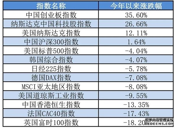 港股午评恒生指数早盘涨157% 手机产业链集体走高