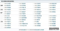 恒生指数收跌087% 半导体板块回调丨港股收评