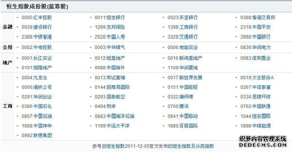 恒生指数收跌087% 半导体板块回调丨港股收评
