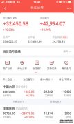 恒生电子：国联证券核心交易系统为公司所提供