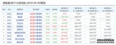 港股通50ETF国泰（159712）早盘涨近2%港股核心资产