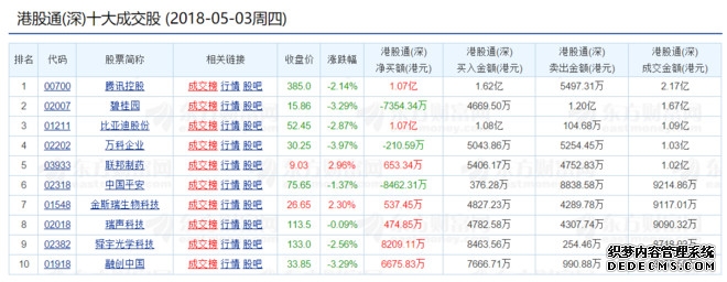 港股通50ETF国泰（159712）早盘涨近2%港股核心资产估值修复行情持续升温